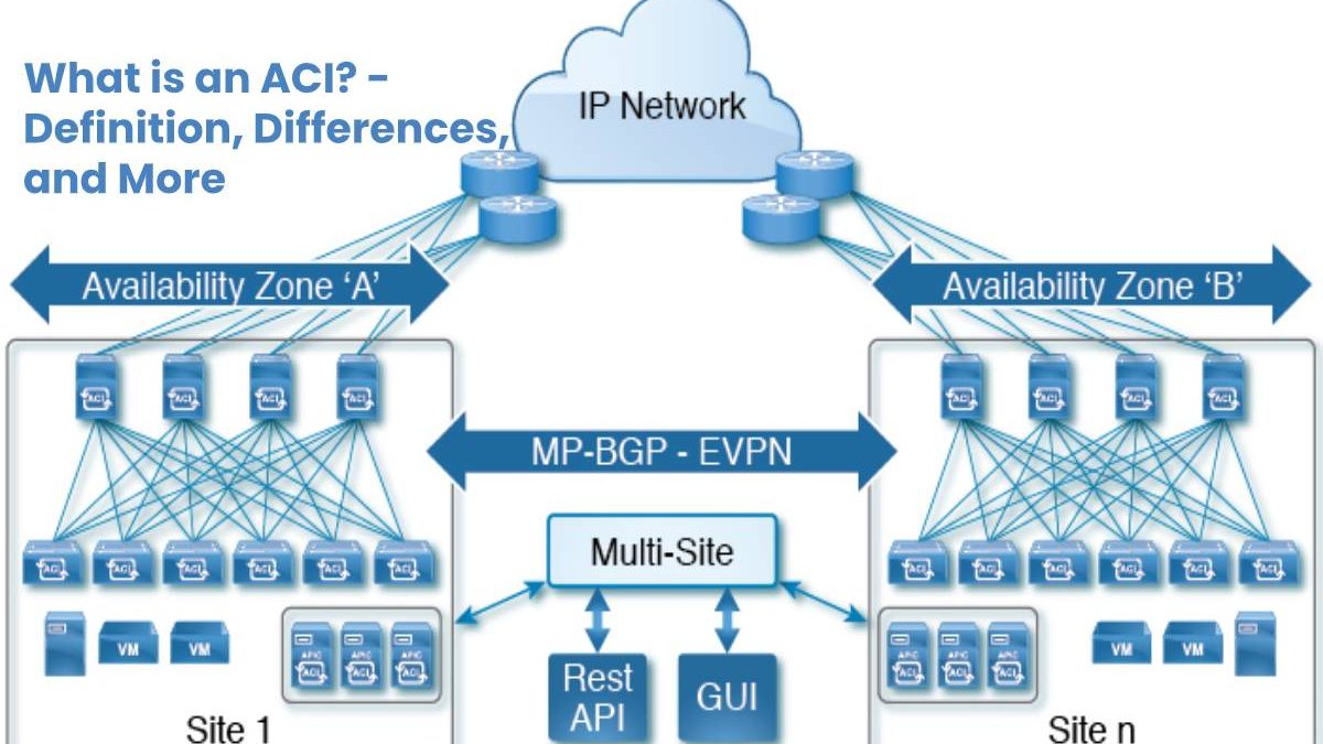 What is an ACI? – Definition, Differences, and More