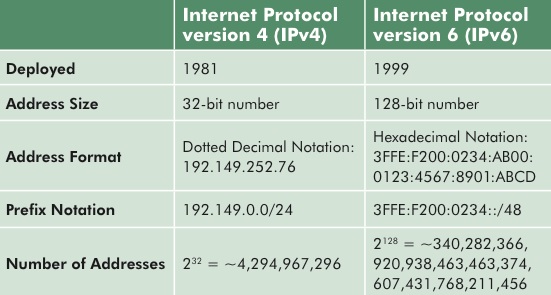 The IPv6 Proxy: Six Applications You Need to Know!